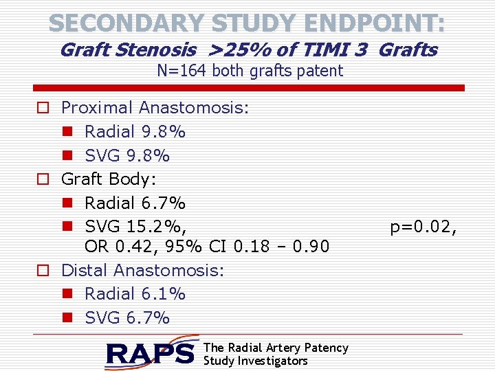 SECONDARY STUDY ENDPOINT: Graft Stenosis >25% of TIMI 3 Grafts N=164 both grafts patent