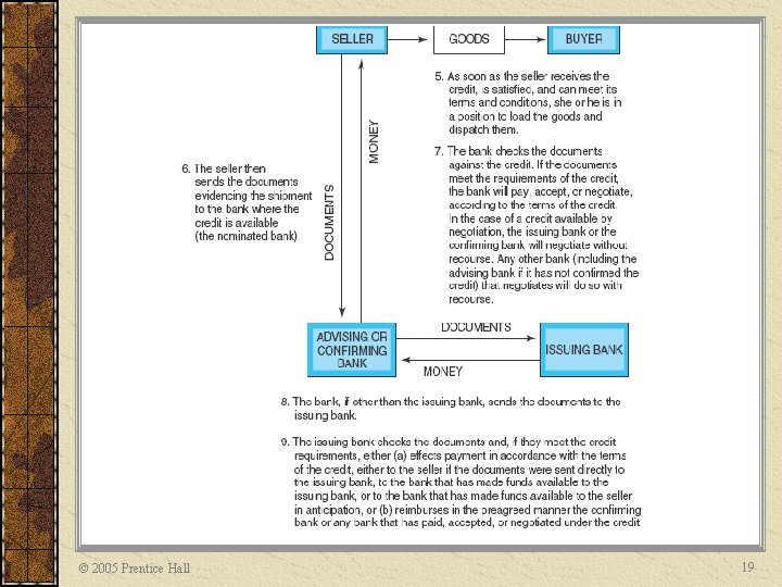 © 2005 Prentice Hall 19 