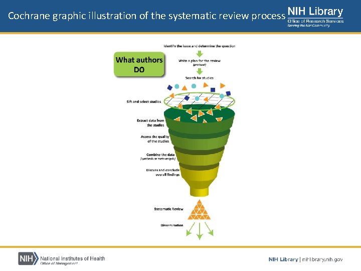 Cochrane graphic illustration of the systematic review process 