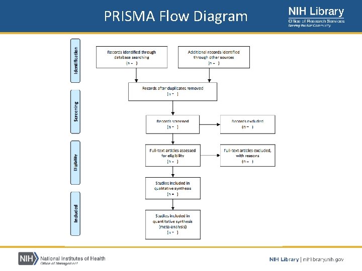 PRISMA Flow Diagram 