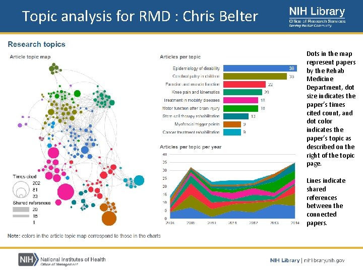 Topic analysis for RMD : Chris Belter Dots in the map represent papers by