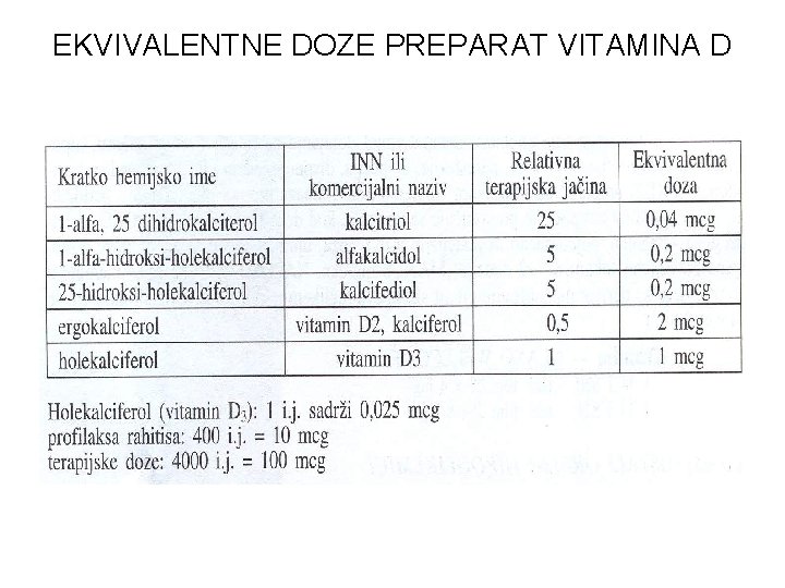 EKVIVALENTNE DOZE PREPARAT VITAMINA D 