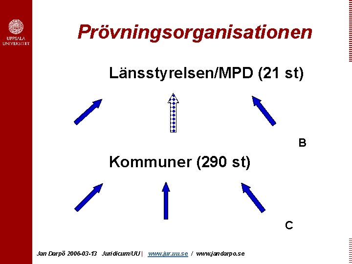 Prövningsorganisationen Länsstyrelsen/MPD (21 st) B Kommuner (290 st) C Jan Darpö 2006 -03 -13