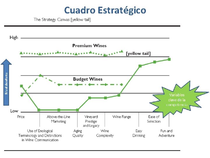 Cuadro Estratégico 