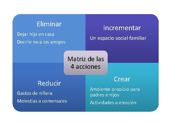 Eliminar Dejar hijo en casa Decirle no a los amigos Incrementar Un espacio social-familiar