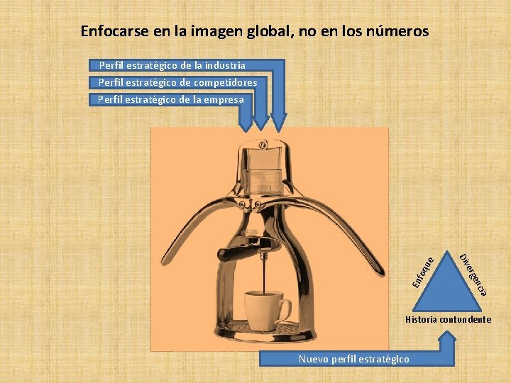 Enfocarse en la imagen global, no en los números Perfil estratégico de la industria