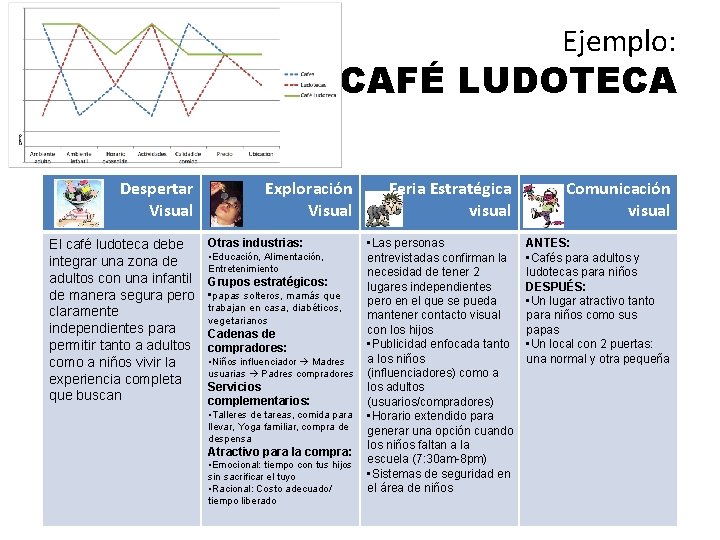 Ejemplo: CAFÉ LUDOTECA Despertar Visual El café ludoteca debe integrar una zona de adultos