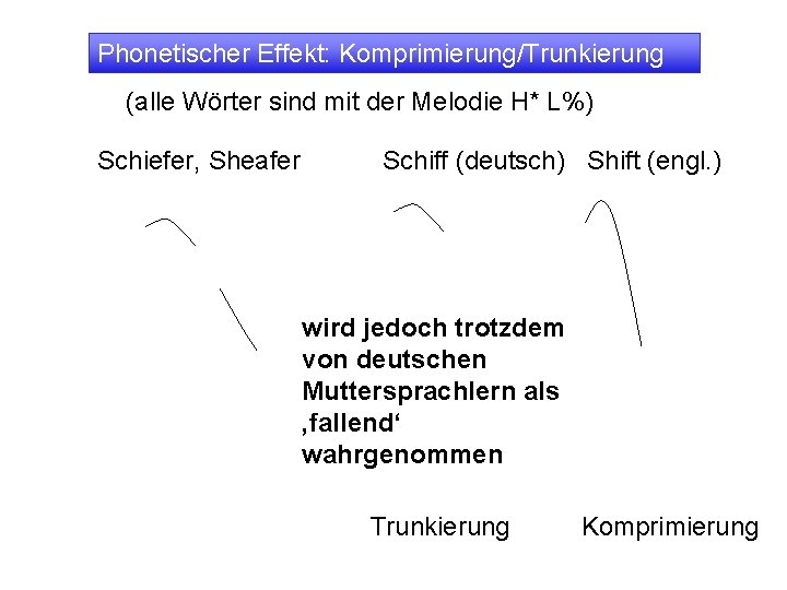 Phonetischer Effekt: Komprimierung/Trunkierung (alle Wörter sind mit der Melodie H* L%) Schiefer, Sheafer Schiff