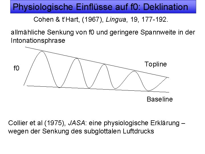 Physiologische Einflüsse auf f 0: Deklination Cohen & t’Hart, (1967), Lingua, 19, 177 -192.