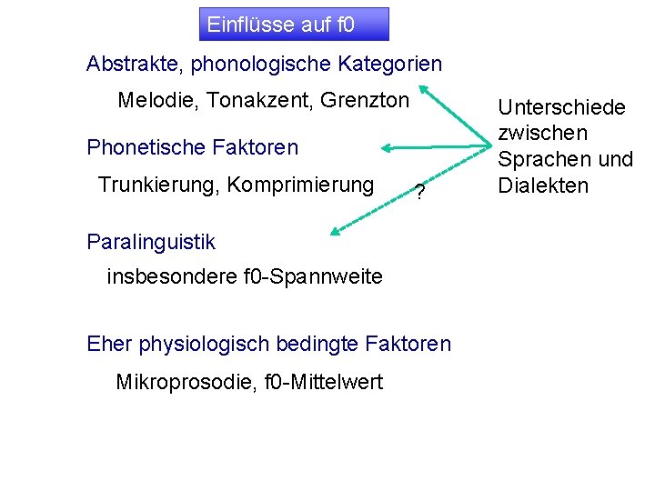 Einflüsse auf f 0 Abstrakte, phonologische Kategorien Melodie, Tonakzent, Grenzton Phonetische Faktoren Trunkierung, Komprimierung