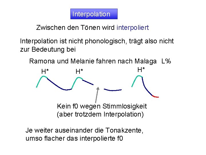 Interpolation Zwischen den Tönen wird interpoliert Interpolation ist nicht phonologisch, trägt also nicht zur