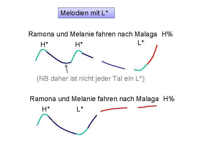 Melodien mit L* Ramona und Melanie fahren nach Malaga H% L* H* H* (NB