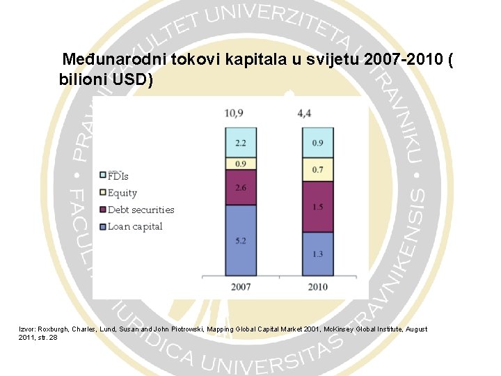 Međunarodni tokovi kapitala u svijetu 2007 -2010 ( bilioni USD) Izvor: Roxburgh, Charles, Lund,