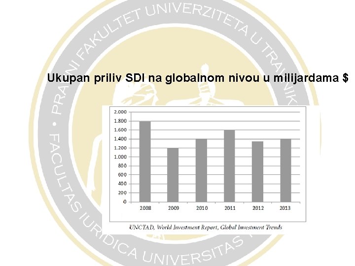 Ukupan priliv SDI na globalnom nivou u milijardama $ 