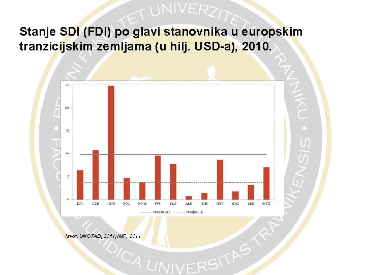 Stanje SDI (FDI) po glavi stanovnika u europskim tranzicijskim zemljama (u hilj. USD-a), 2010.