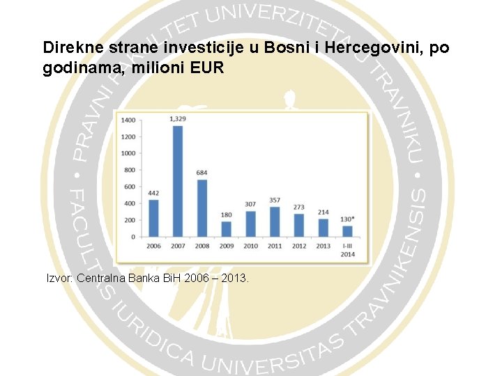 Direkne strane investicije u Bosni i Hercegovini, po godinama, milioni EUR Izvor: Centralna Banka