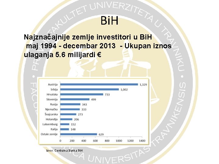 Bi. H Najznačajnije zemlje investitori u Bi. H maj 1994 - decembar 2013 -