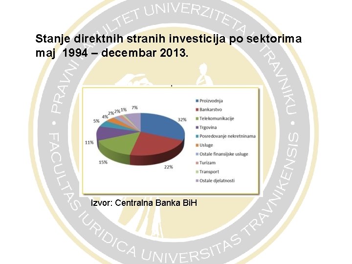 Stanje direktnih stranih investicija po sektorima maj 1994 – decembar 2013. Izvor: Centralna Banka