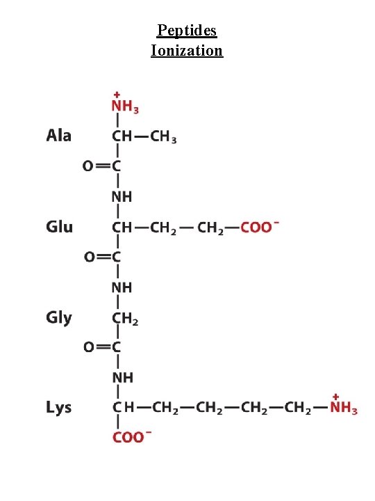 Peptides Ionization 