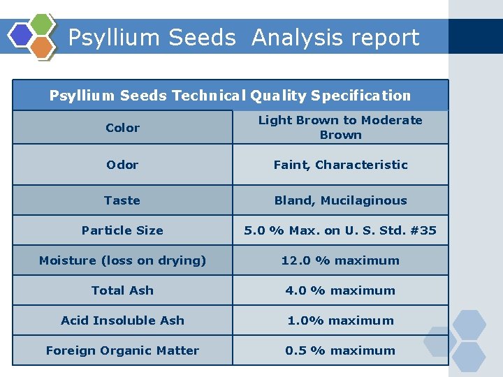 Psyllium Seeds Analysis report Psyllium Seeds Technical Quality Specification Color Light Brown to Moderate