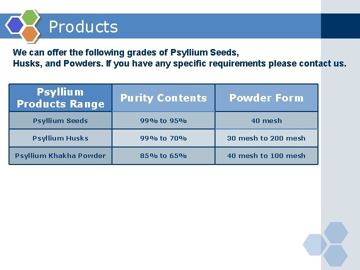 Products We can offer the following grades of Psyllium Seeds, Husks, and Powders. If