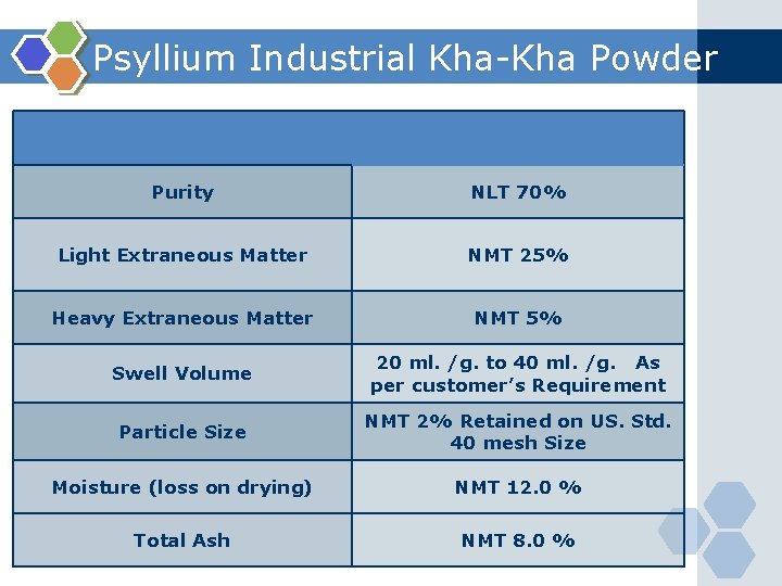 Psyllium Industrial Kha-Kha Powder Purity NLT 70% Light Extraneous Matter NMT 25% Heavy Extraneous