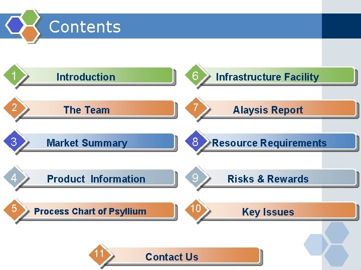 Contents 1 Introduction 6 Infrastructure Facility 2 The Team 7 Alaysis Report 3 Market
