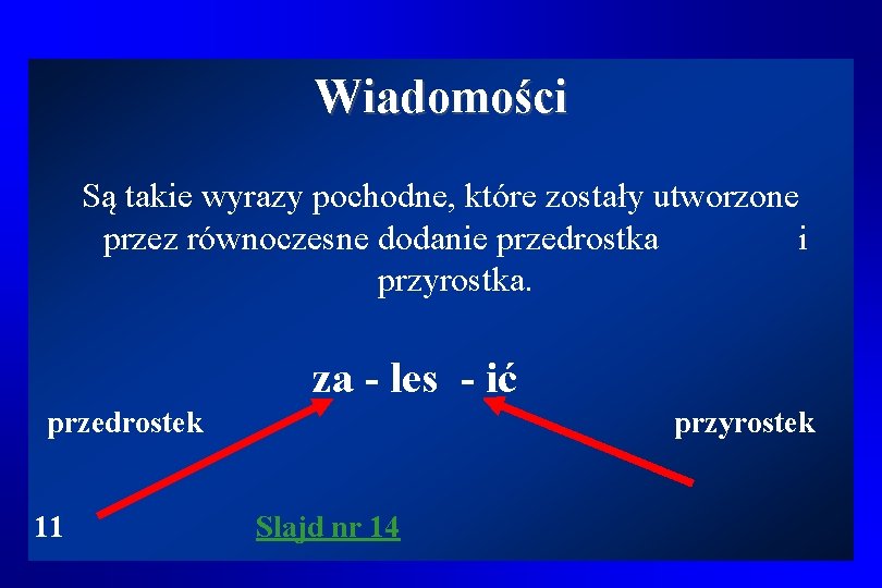Wiadomości Są takie wyrazy pochodne, które zostały utworzone przez równoczesne dodanie przedrostka i przyrostka.