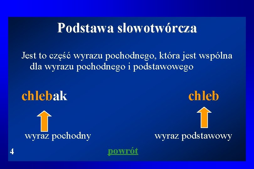 Podstawa słowotwórcza Jest to część wyrazu pochodnego, która jest wspólna dla wyrazu pochodnego i