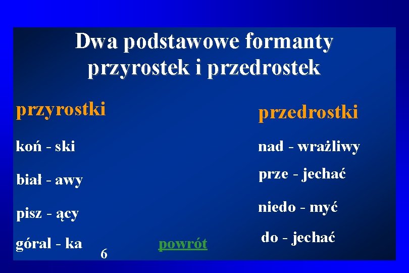 Dwa podstawowe formanty przyrostek i przedrostek przyrostki przedrostki koń - ski nad - wrażliwy
