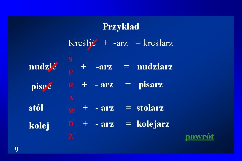 Przykład Kreślić + -arz = kreślarz nudzić pisać S P R + -arz =