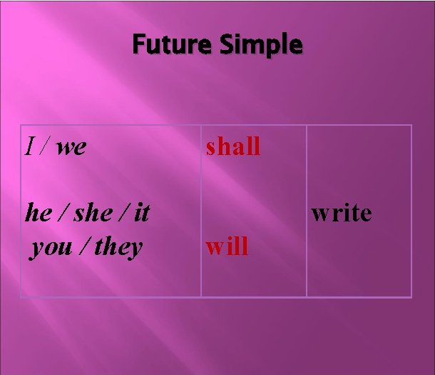 Future Simple I / we he / she / it you / they shall