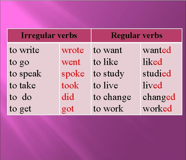 Irregular verbs to write to go to speak to take to do to get