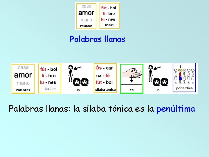 Palabras llanas: la sílaba tónica es la penúltima 