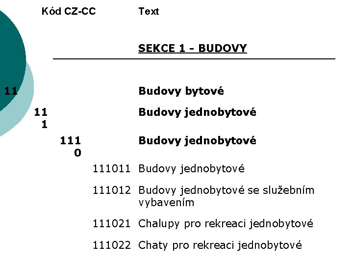 Kód CZ-CC Text SEKCE 1 - BUDOVY 11 Budovy bytové 11 1 Budovy jednobytové