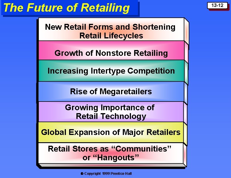 The Future of Retailing New Retail Forms and Shortening Retail Lifecycles Growth of Nonstore