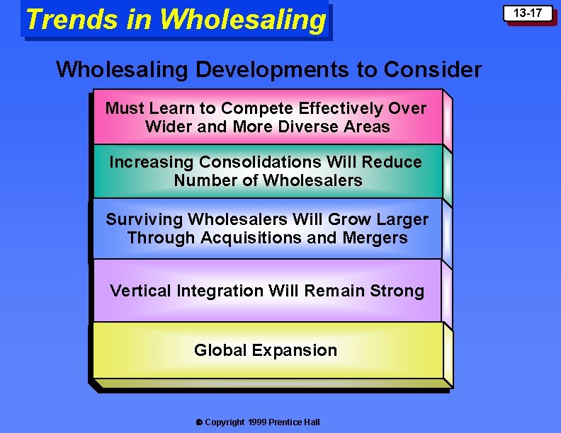 Trends in Wholesaling Developments to Consider Must Learn to Compete Effectively Over Wider and