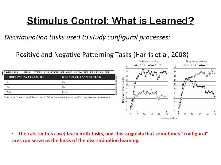 Stimulus Control: What is Learned? Discrimination tasks used to study configural processes: Positive and