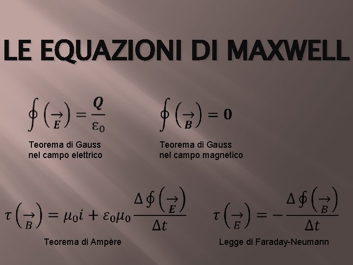 LE EQUAZIONI DI MAXWELL Teorema di Gauss nel campo elettrico Teorema di Gauss nel