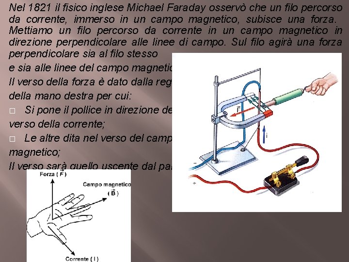 Nel 1821 il fisico inglese Michael Faraday osservò che un filo percorso da corrente,