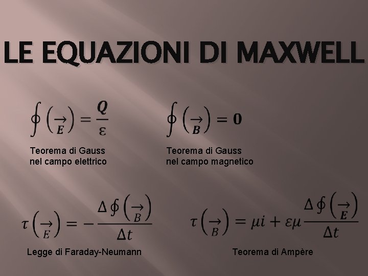 LE EQUAZIONI DI MAXWELL Teorema di Gauss nel campo elettrico Teorema di Gauss nel