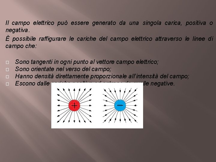 Il campo elettrico può essere generato da una singola carica, positiva o negativa. È