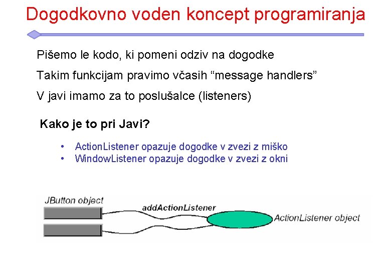 Dogodkovno voden koncept programiranja Pišemo le kodo, ki pomeni odziv na dogodke Takim funkcijam