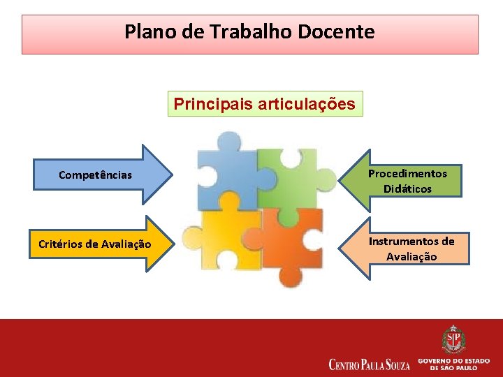 Plano de Trabalho Docente Principais articulações Competências Critérios de Avaliação Procedimentos Didáticos Instrumentos de