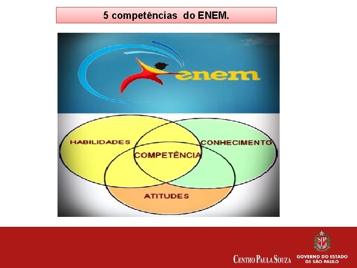 5 competências do ENEM. 