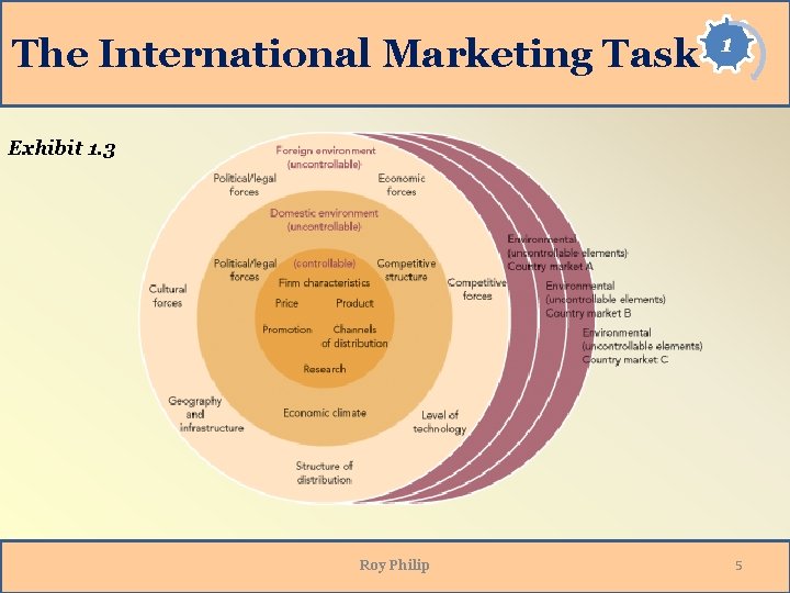 The International Marketing Task 1 Exhibit 1. 3 Roy Philip 5 
