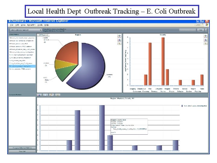 Local Health Dept Outbreak Tracking – E. Coli Outbreak 