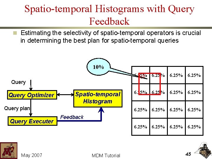 Spatio-temporal Histograms with Query Feedback n Estimating the selectivity of spatio-temporal operators is crucial