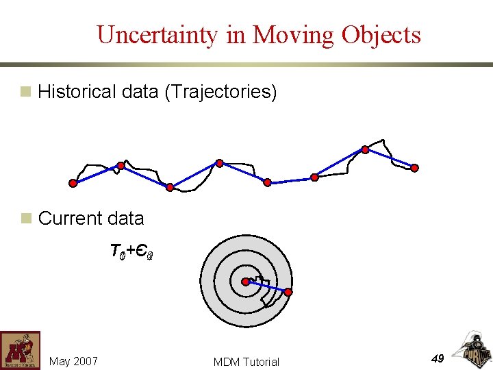 Uncertainty in Moving Objects n Historical data (Trajectories) n Current data T 01+Є210 May