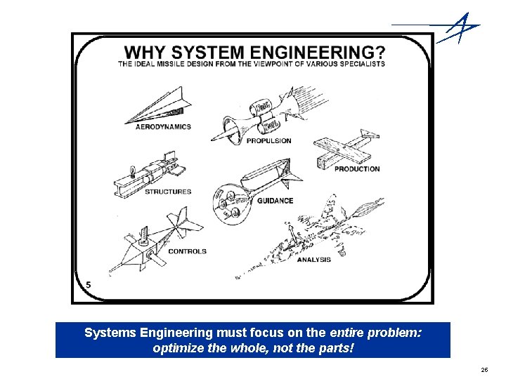 Systems Engineering must focus on the entire problem: optimize the whole, not the parts!